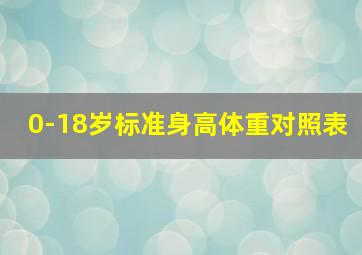 0-18岁标准身高体重对照表