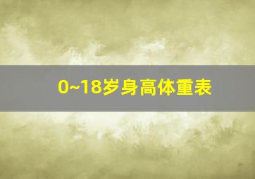 0~18岁身高体重表