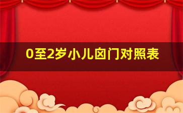 0至2岁小儿囟门对照表