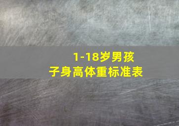 1-18岁男孩子身高体重标准表