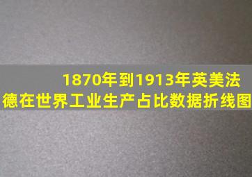 1870年到1913年英美法德在世界工业生产占比数据折线图