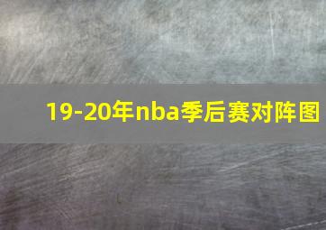 19-20年nba季后赛对阵图