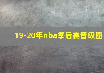 19-20年nba季后赛晋级图