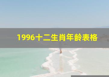 1996十二生肖年龄表格