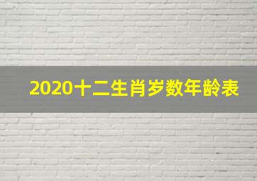 2020十二生肖岁数年龄表