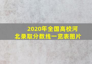 2020年全国高校河北录取分数线一览表图片