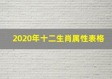 2020年十二生肖属性表格