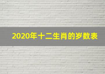 2020年十二生肖的岁数表