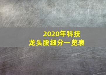 2020年科技龙头股细分一览表