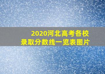 2020河北高考各校录取分数线一览表图片