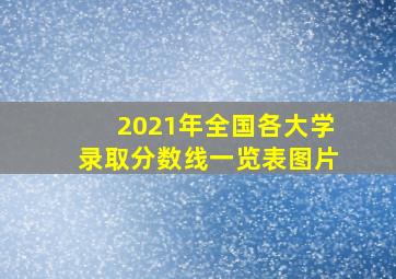 2021年全国各大学录取分数线一览表图片