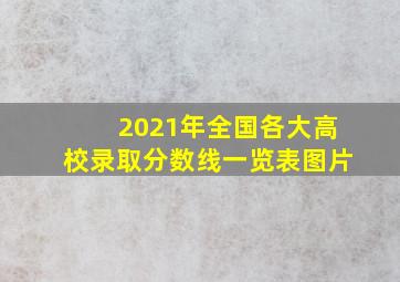 2021年全国各大高校录取分数线一览表图片