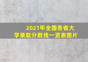 2021年全国各省大学录取分数线一览表图片