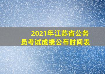 2021年江苏省公务员考试成绩公布时间表