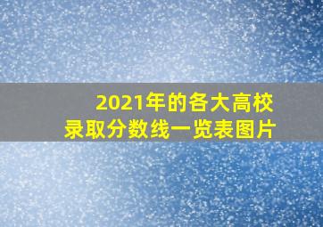 2021年的各大高校录取分数线一览表图片