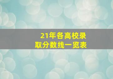 21年各高校录取分数线一览表