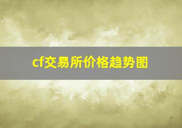 cf交易所价格趋势图