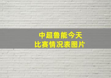 中超鲁能今天比赛情况表图片