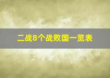 二战8个战败国一览表