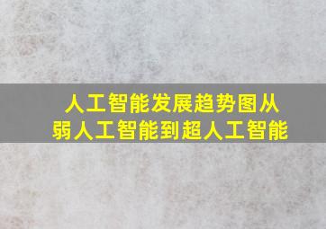 人工智能发展趋势图从弱人工智能到超人工智能