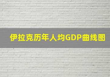 伊拉克历年人均GDP曲线图