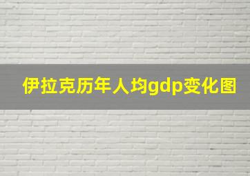 伊拉克历年人均gdp变化图