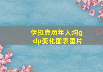 伊拉克历年人均gdp变化图表图片