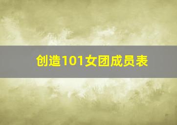 创造101女团成员表