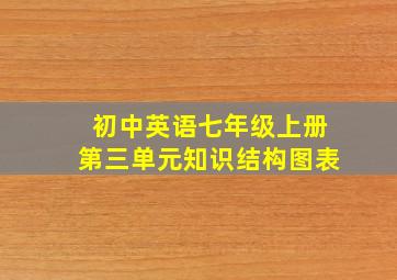 初中英语七年级上册第三单元知识结构图表