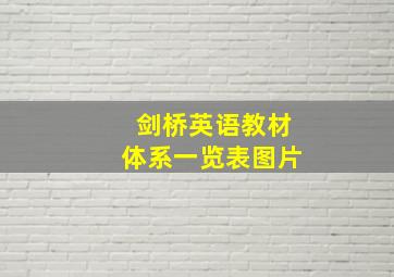 剑桥英语教材体系一览表图片