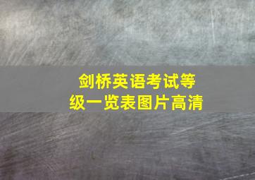 剑桥英语考试等级一览表图片高清