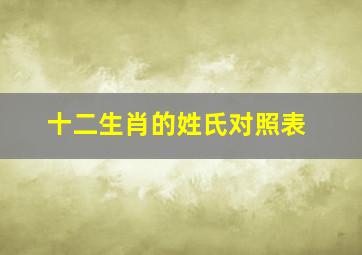 十二生肖的姓氏对照表