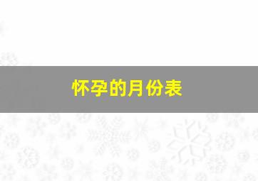 怀孕的月份表