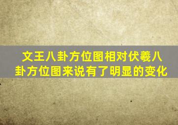 文王八卦方位图相对伏羲八卦方位图来说有了明显的变化