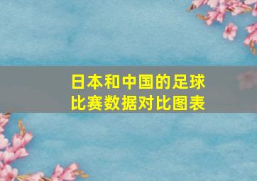 日本和中国的足球比赛数据对比图表