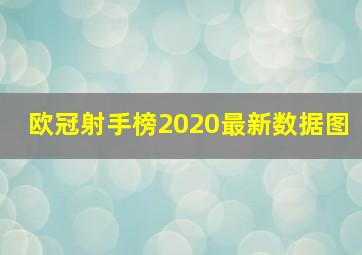 欧冠射手榜2020最新数据图