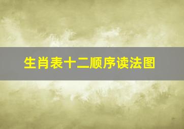 生肖表十二顺序读法图