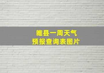 睢县一周天气预报查询表图片