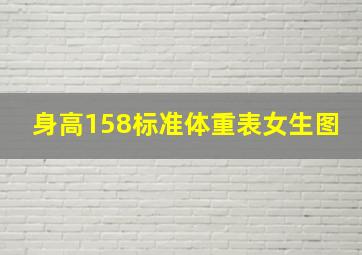 身高158标准体重表女生图